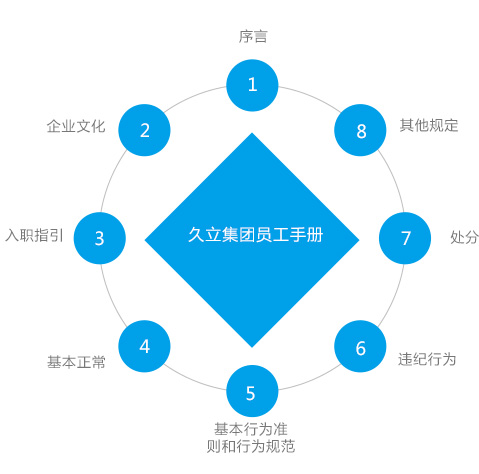 南宫·NG(中国)电子游戏官网